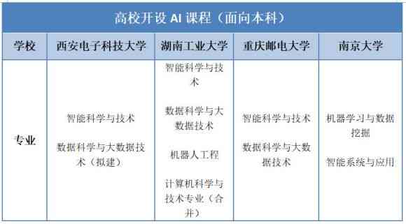 智能生成多样化AI解决方案：覆用户常见问题与需求的全能指南