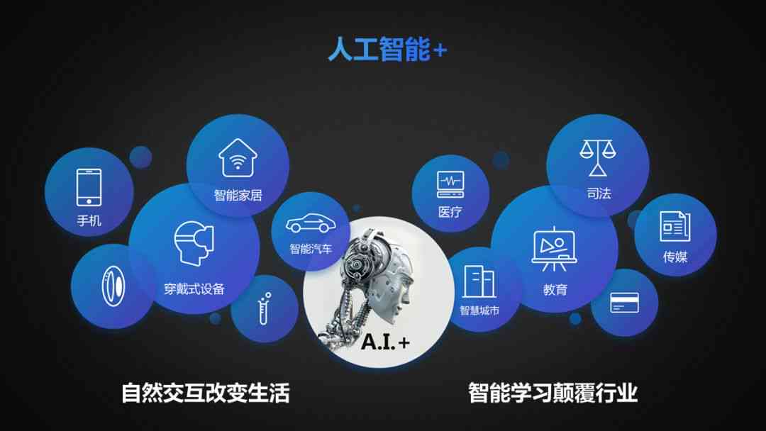 智能生成多样化AI解决方案：覆用户常见问题与需求的全能指南