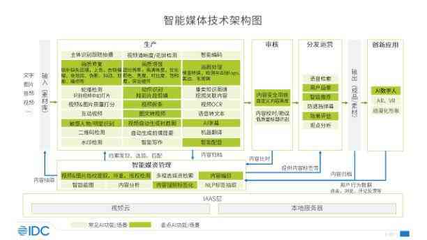 智能生成多样化AI解决方案：覆用户常见问题与需求的全能指南