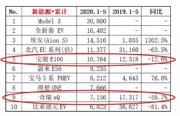 蔚来，微佳，傻傻分不清楚