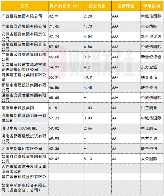 数据来源：Choice数据，财联社整理