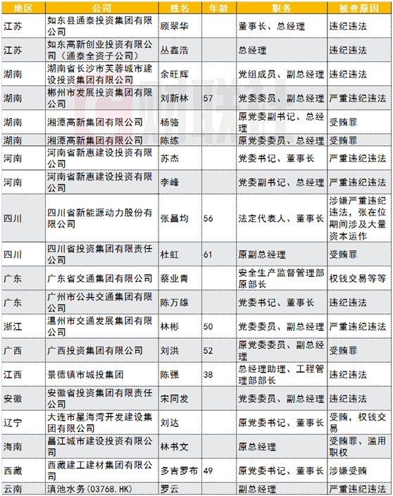 数据来源：企业预警通，财联社整理