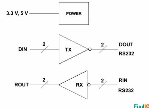 MAX3232电路原理图