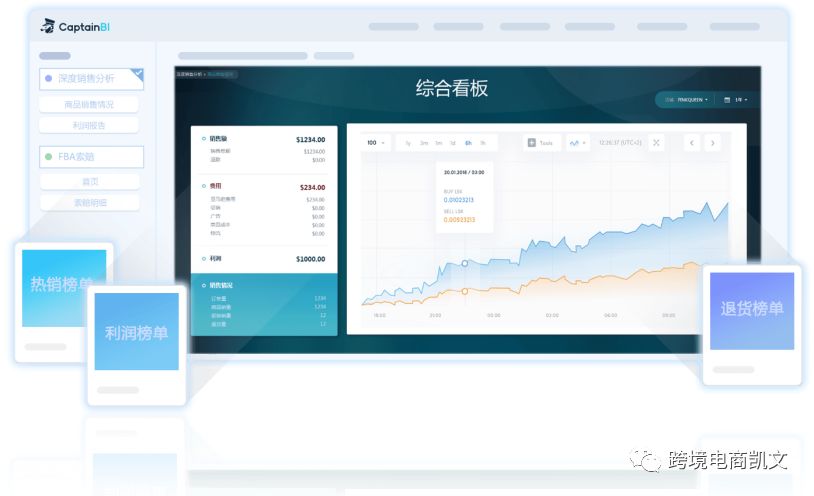 亚马逊卖家必备运营工具—船长BI