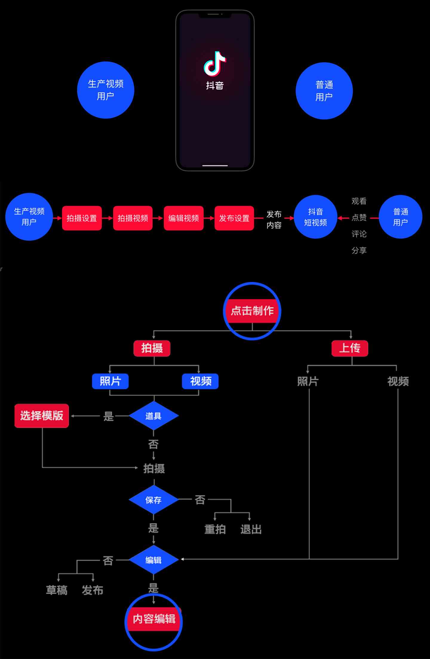 全面覆抖音AI文案脚本生成：一键解决内容创作、脚本编写与优化搜索问题