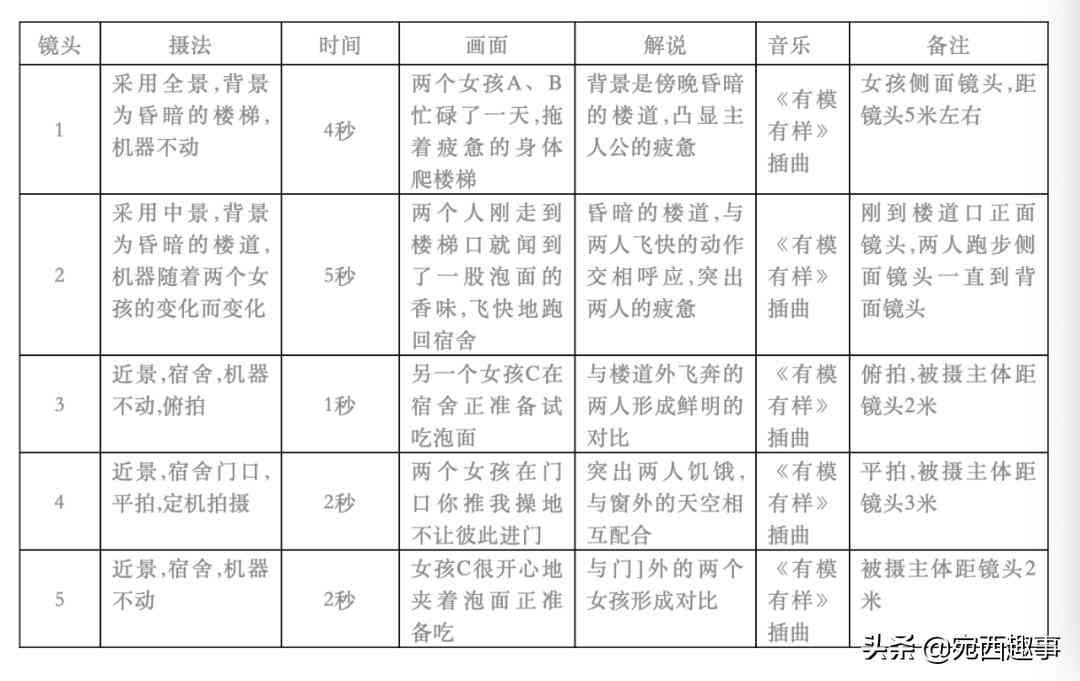 全面覆抖音AI文案脚本生成：一键解决内容创作、脚本编写与优化搜索问题