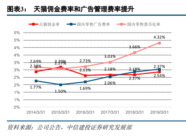 10000字深度对比中外“私域电商”的发展史