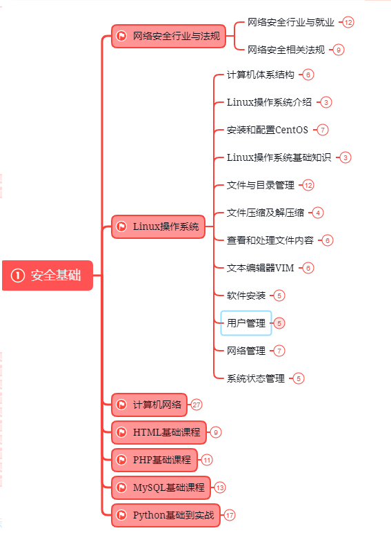 10大漏洞评估和渗透测试工具