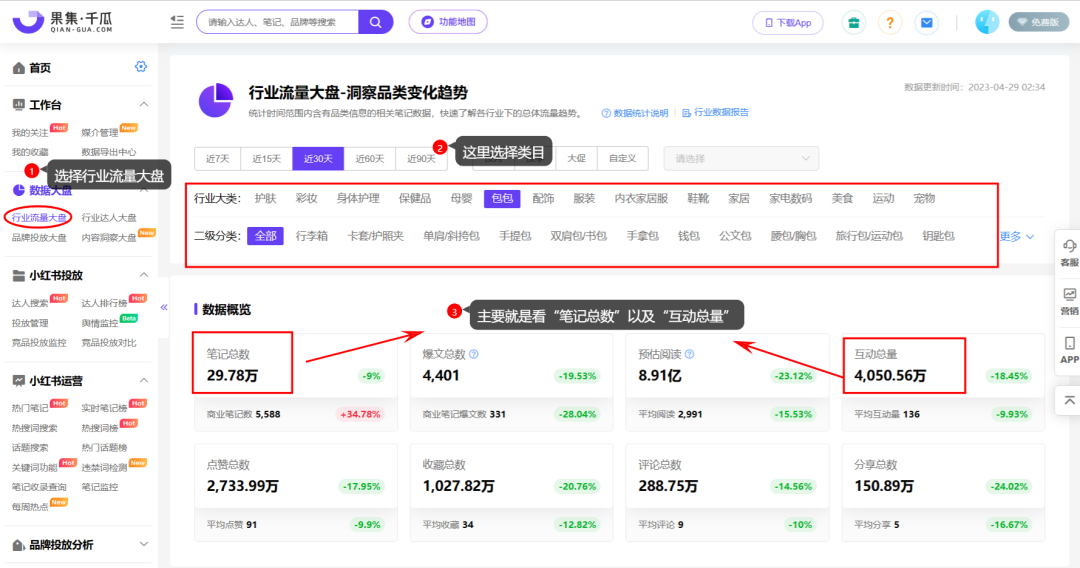 小红书无货源电商，3个月营收50w全面拆解