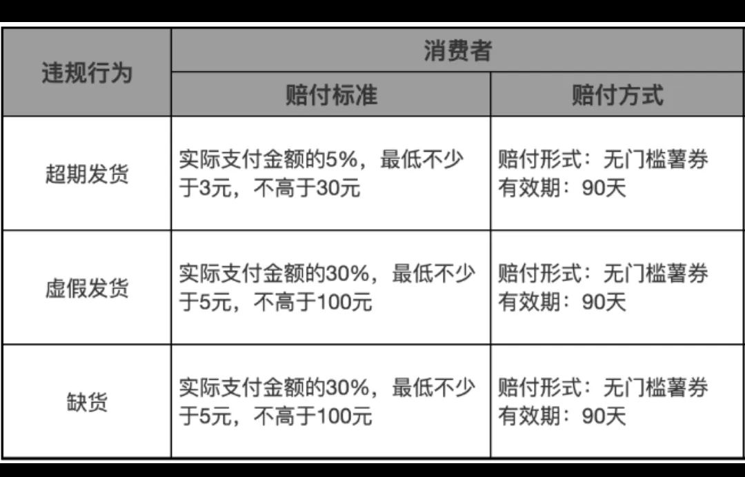 小红书无货源电商，3个月营收50w全面拆解