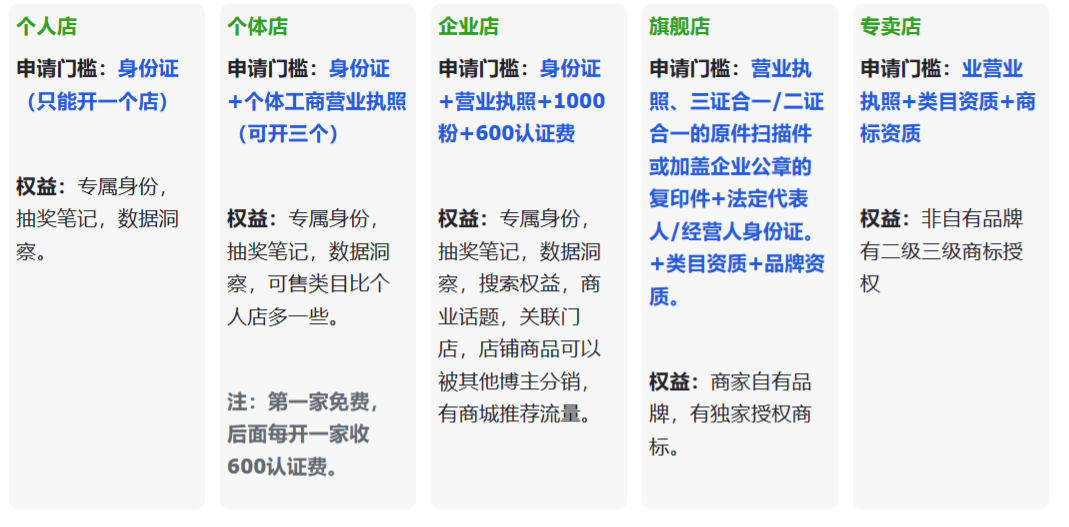 小红书无货源电商，3个月营收50w全面拆解