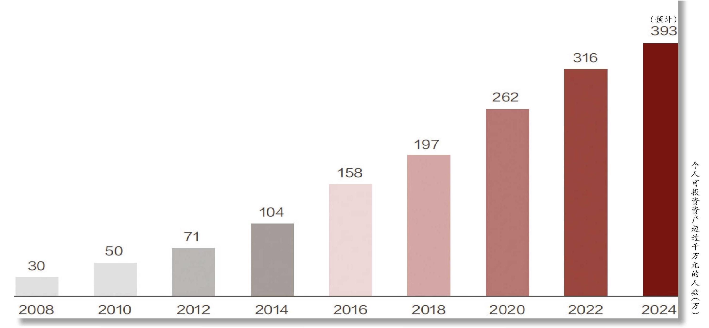 《2023中国私人财富报告》出炉 316万人“身家”超千万元