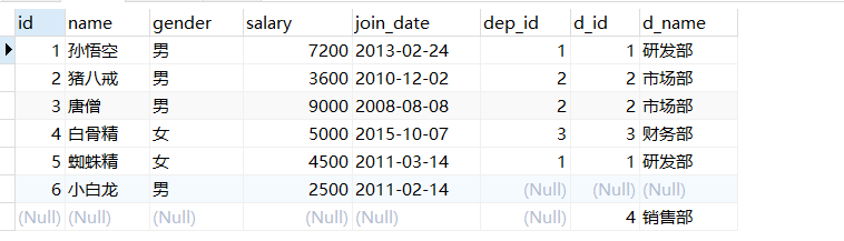 【MySQl】多表关联的几种方式和外键问题、多表查询与子查询