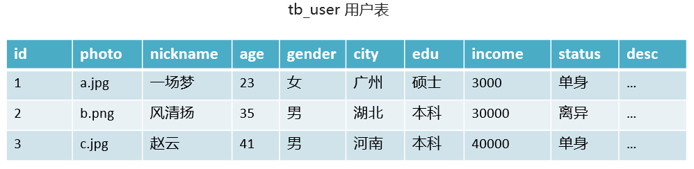 【MySQl】多表关联的几种方式和外键问题、多表查询与子查询