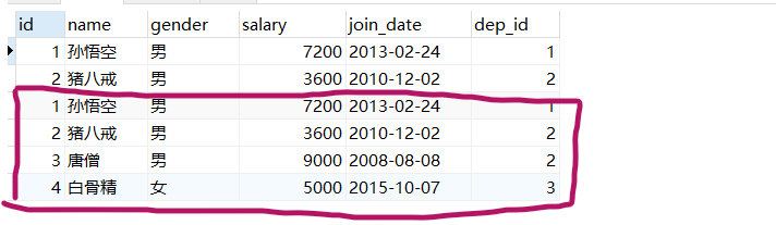 【MySQl】多表关联的几种方式和外键问题、多表查询与子查询