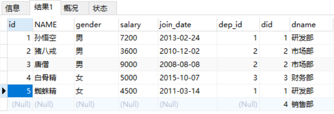 【MySQl】多表关联的几种方式和外键问题、多表查询与子查询