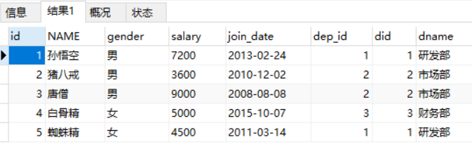 【MySQl】多表关联的几种方式和外键问题、多表查询与子查询