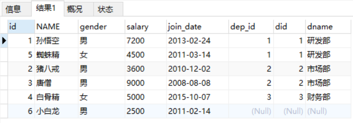 【MySQl】多表关联的几种方式和外键问题、多表查询与子查询