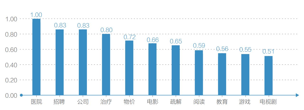 五大明显变化！“未来之城”年度成绩单亮眼 百度发布《雄安新区2021年大数据研究报告》