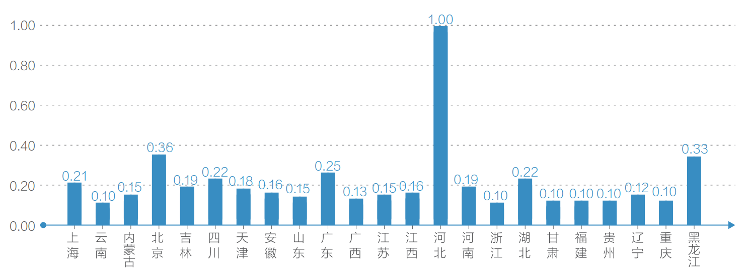 五大明显变化！“未来之城”年度成绩单亮眼 百度发布《雄安新区2021年大数据研究报告》