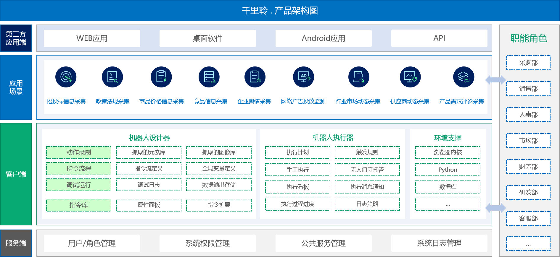 专访泛微·千里聆：打造7＊24小时采集+提炼一体化智能信息采集平台