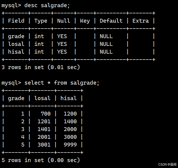 【MySQL】多表查询——内连接，左／右连接