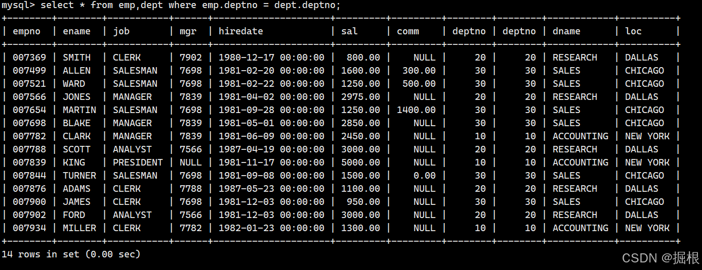 【MySQL】多表查询——内连接，左／右连接