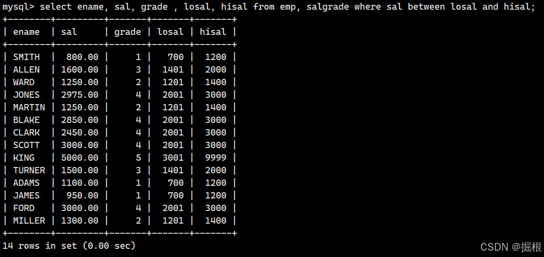 【MySQL】多表查询——内连接，左／右连接