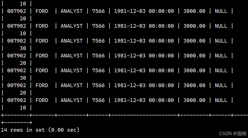 【MySQL】多表查询——内连接，左／右连接