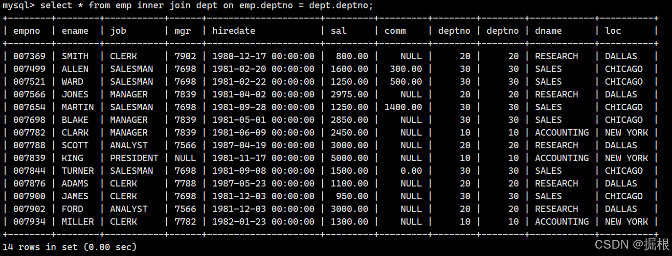 【MySQL】多表查询——内连接，左／右连接