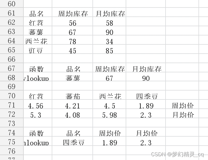 Excel中的“LOOKUP”：熟识四个LOOKUP，可以让数据“查找”得心应手