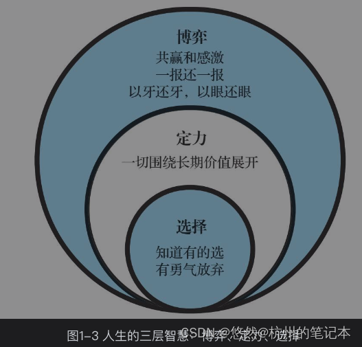 《底层逻辑：看清这个世界的底牌》读书笔记