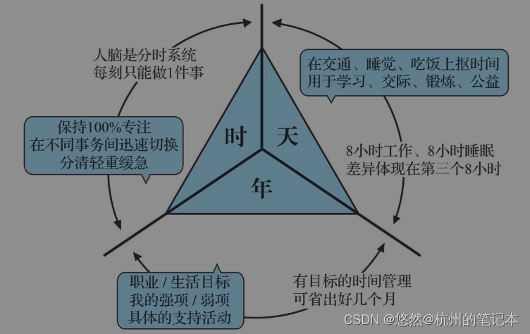 《底层逻辑：看清这个世界的底牌》读书笔记