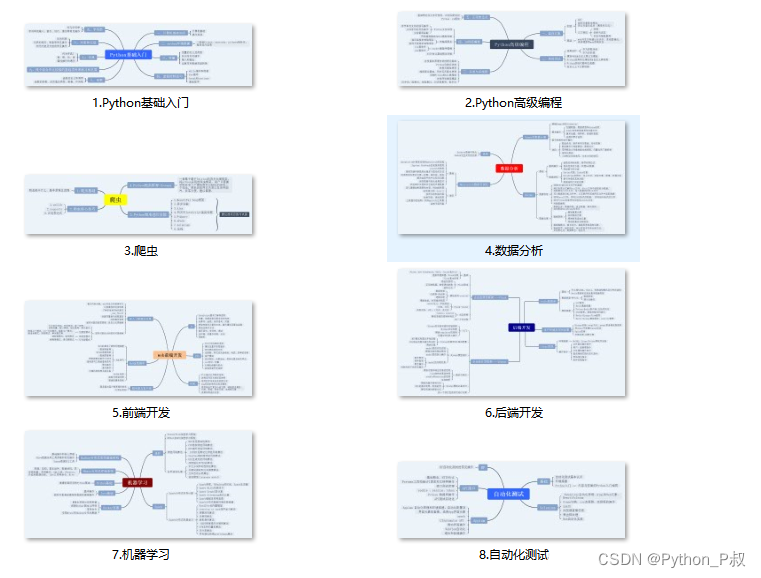 【超详细】Python爬虫新手村上手指南①