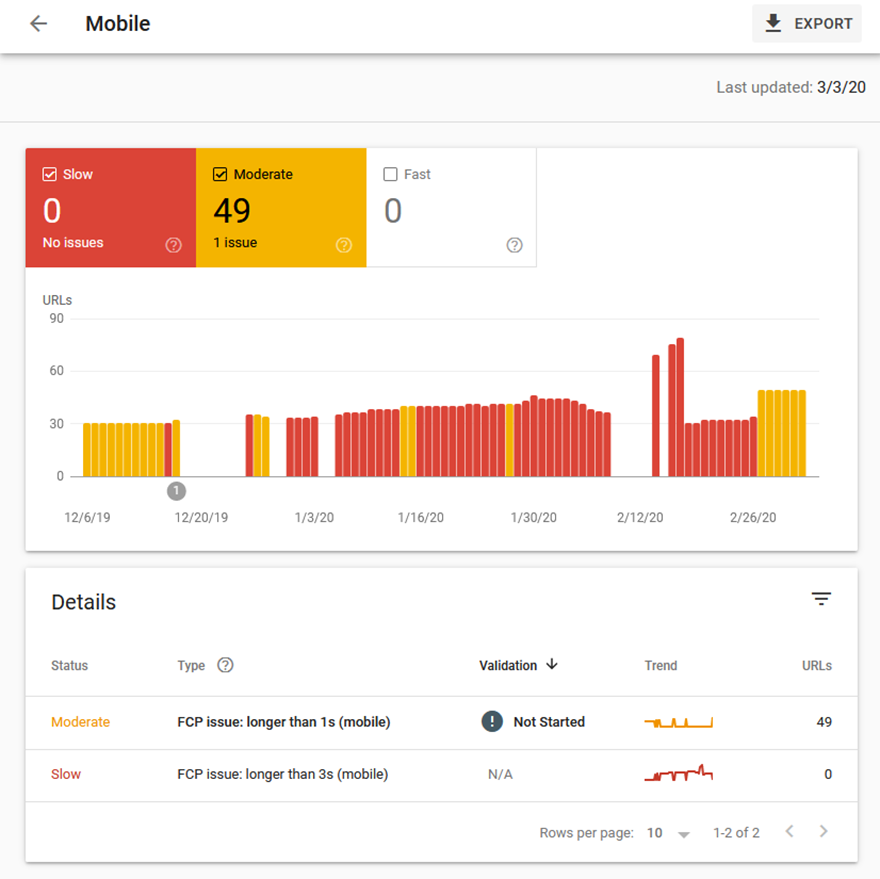 Google Search Co<em></em>nsole 谷歌搜索站长控制台的终极指南