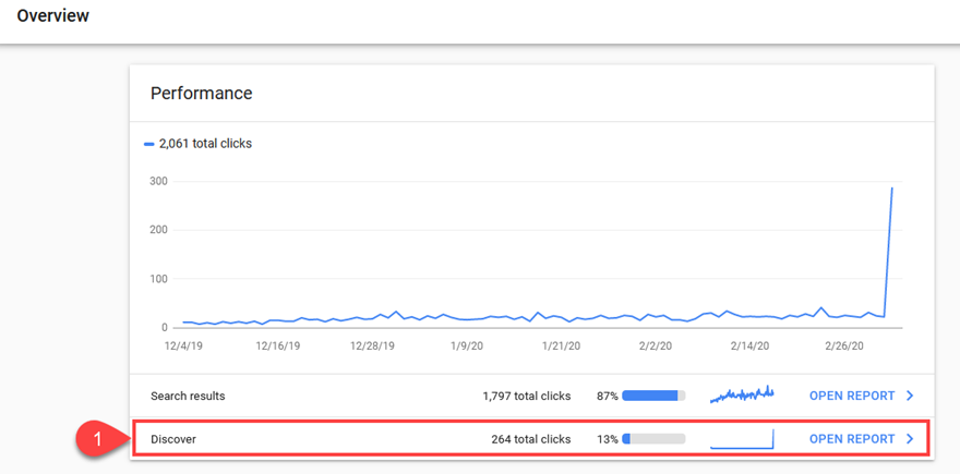 Google Search Co<em></em>nsole 谷歌搜索站长控制台的终极指南