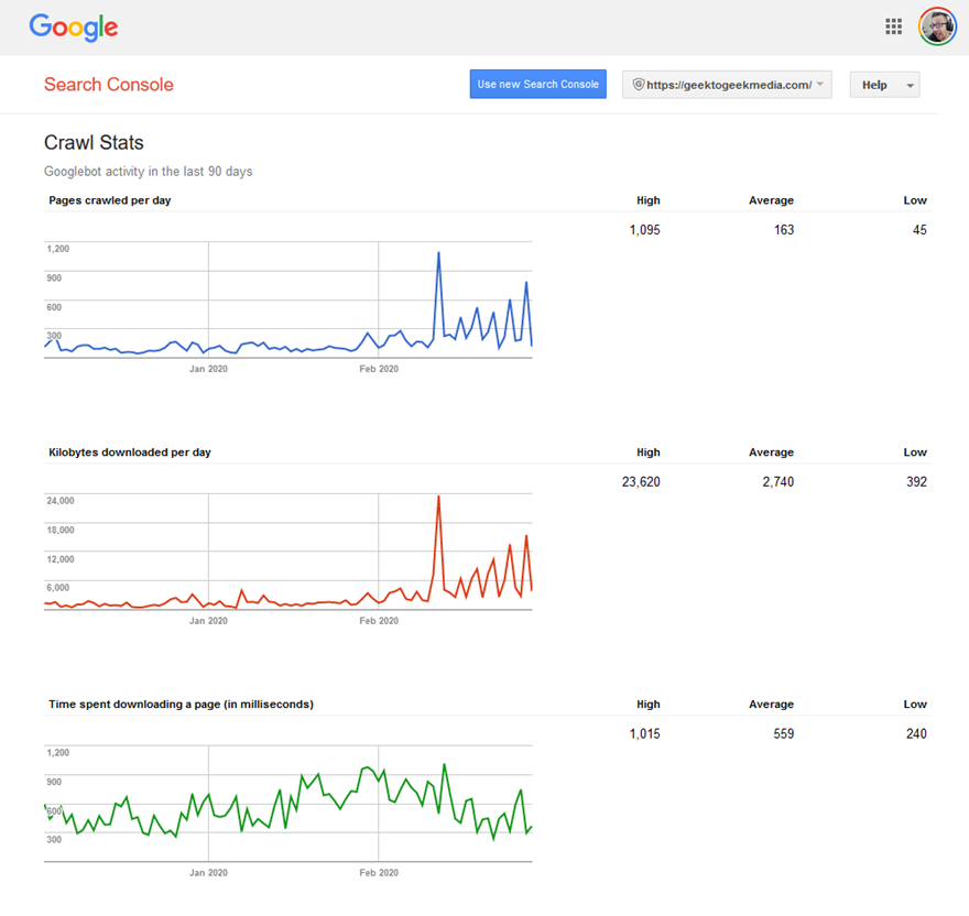 Google Search Co<em></em>nsole 谷歌搜索站长控制台的终极指南