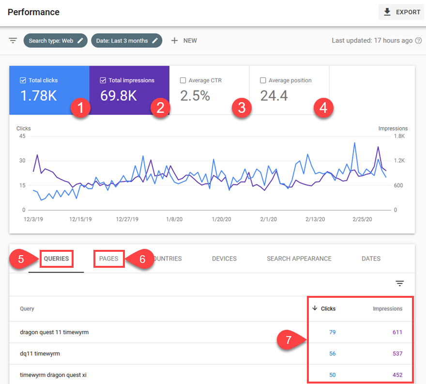 Google Search Co<em></em>nsole 谷歌搜索站长控制台的终极指南