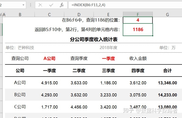 vlookup反向查询_EXCEL函数2—vlookup函数等