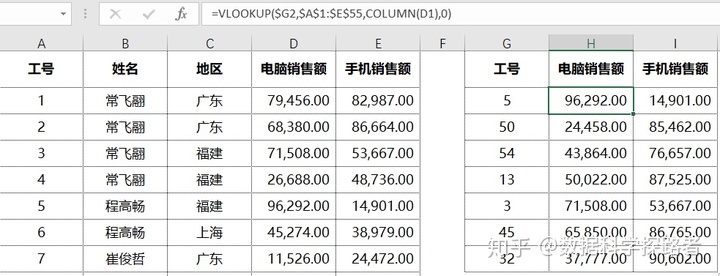 vlookup反向查询_EXCEL函数2—vlookup函数等