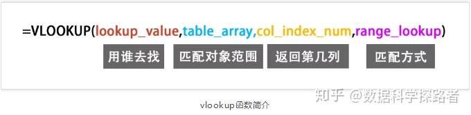 vlookup反向查询_EXCEL函数2—vlookup函数等