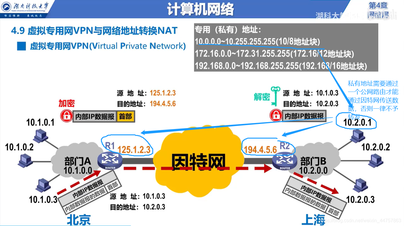 Nginx入门：通俗理解反向代理和负载均衡，简单配置Nginx