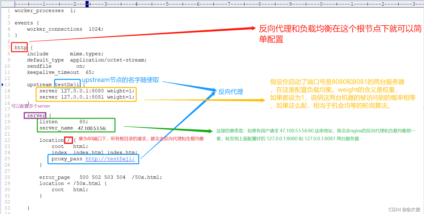 Nginx入门：通俗理解反向代理和负载均衡，简单配置Nginx