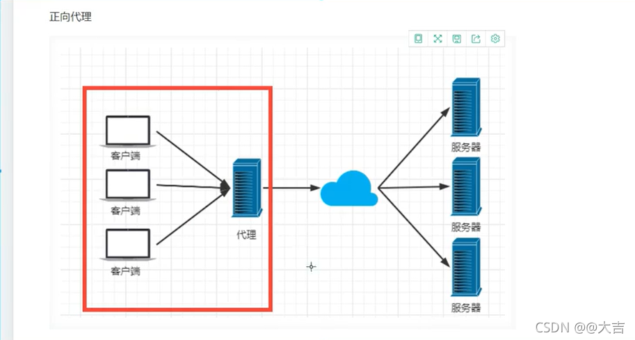 Nginx入门：通俗理解反向代理和负载均衡，简单配置Nginx