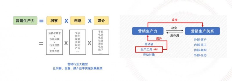 《超级营响力》超级干货：生成式营销如何构建市场营销新范式