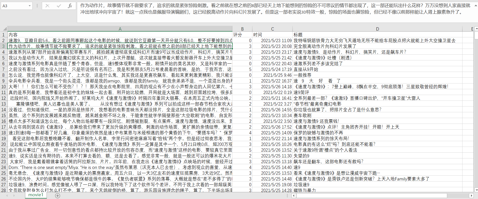 人文社科研究的数字化转型-如何使用数字化的方式进行人文社科研究