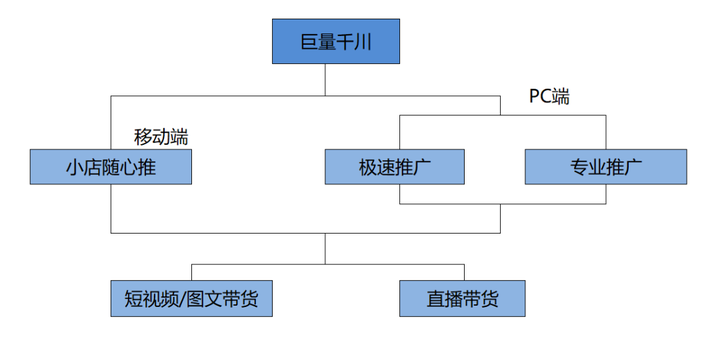 抖音巨量千川是什么？巨量千川投放实操指南