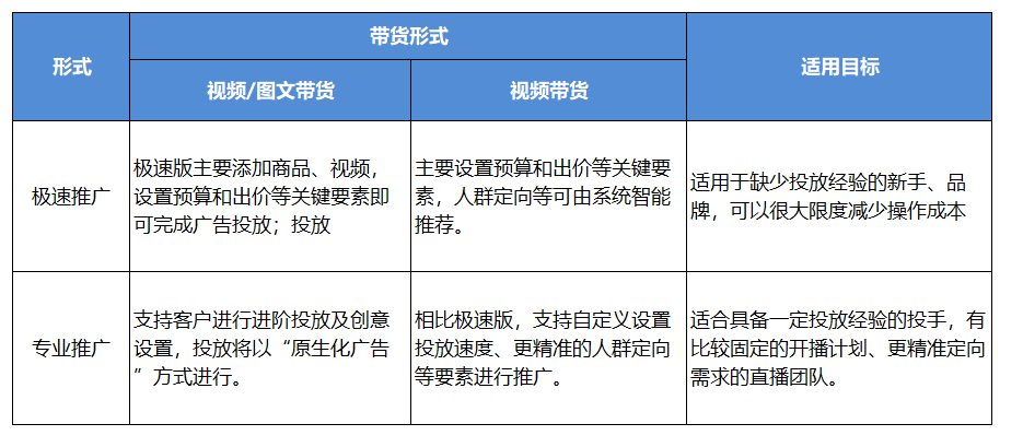 抖音巨量千川是什么？巨量千川投放实操指南