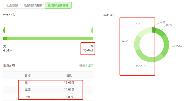 抖音巨量千川是什么？巨量千川投放实操指南