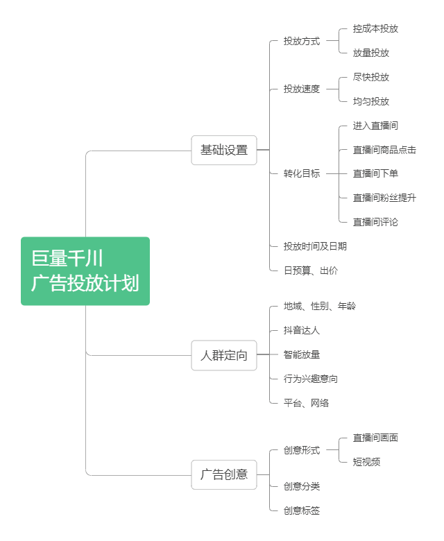 抖音巨量千川是什么？巨量千川投放实操指南